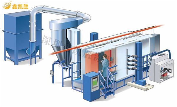 大旋風噴粉房_3D視頻展（zhǎn）示