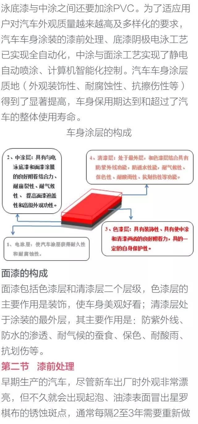 汽車（chē）噴漆