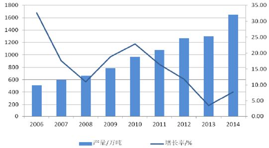 塗裝設備市場分析（xī）